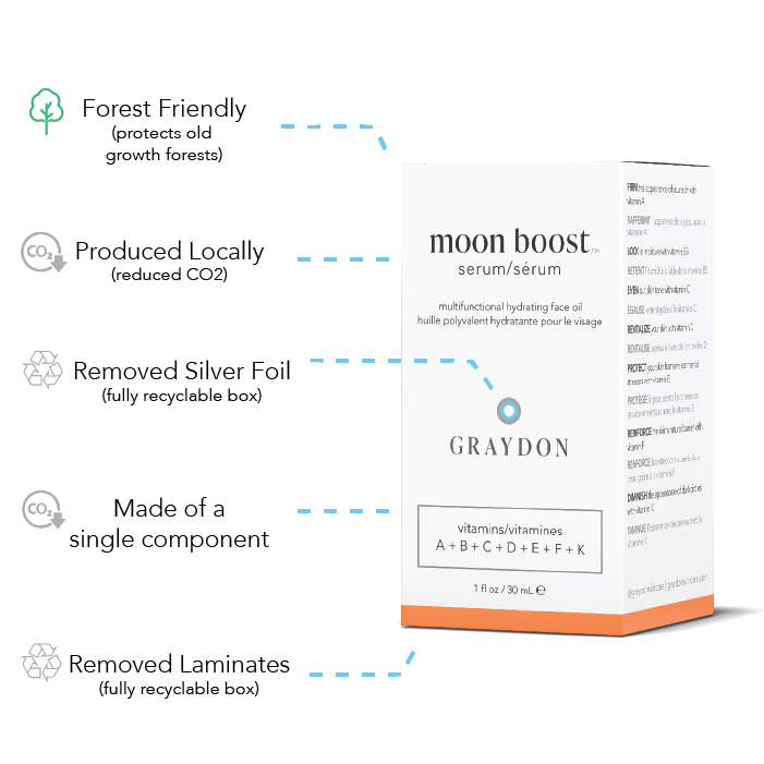 Moon Boost Serum packaging showing forest friendly (protects old growth forests), produced locally (reduced CO2), removed silver foil (fully recyclable box), made of a single component, and removed laminates (fully recyclable box)